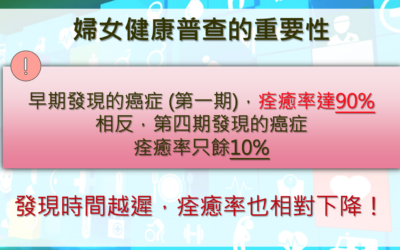 RTHK 精靈一點：2023.07.25 婦女健康普查的重要性