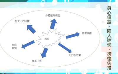 RTHK 精靈一點：2023.04.18 癌症