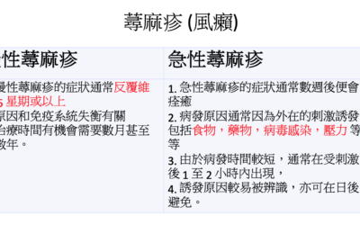 RTHK 精靈一點：2023.01.03 尋麻疹（二）