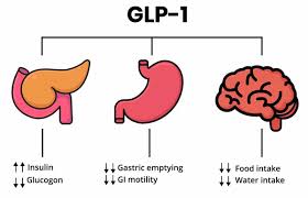 The Truth About Compounded GLP-1s That Doctors Need to Know