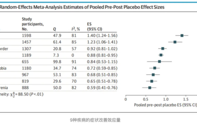 《JAMA·精神病学》：安慰剂真有用？科学家发现，9种精神疾病可以被安慰剂治疗改善