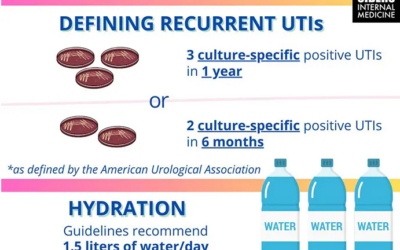 How to Prevent Recurrent UTI