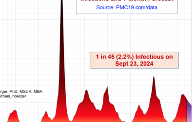 Pandemic Mitigation Collaborative – COVID-19 Forecasting Model