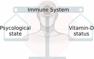 SARS-CoV-2 induced vitamin D deficiency and psychological stress: a manifestation of autoimmune disease onset