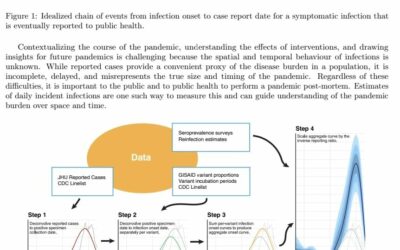 Incident COVID-19 infections before Omicron in the U.S