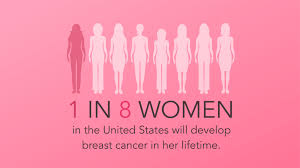 Breast cancer statistics 2024