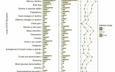 Long COVID facts and findings: a large-scale online survey in 74,075 Chinese participants