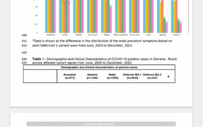 Impact of SARS-CoV-2 Variants on COVID-19 Symptomatology and Severity during five waves.