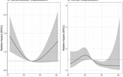 The association between baseline viral load and long‑term risk in patients with COVID‑19 in Hong Kong: a territory‑wide study